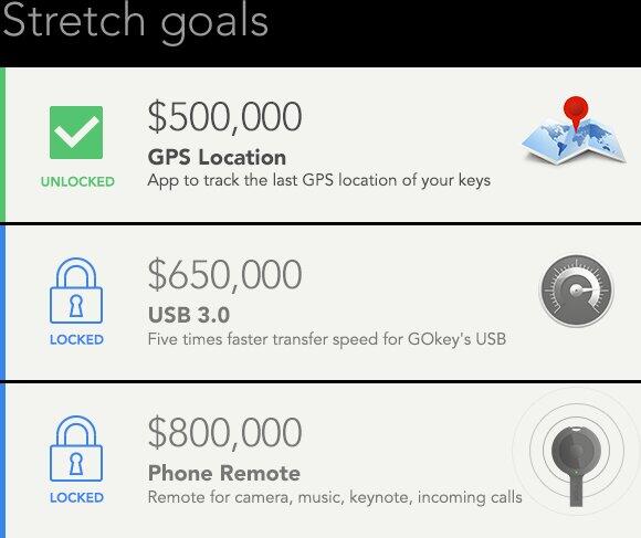 vi8incv's tweet image. Less than 25k to unlock #usb 3.0 Let's make it happen for #GOkey igg.me/at/gokey/x/749… #tech #stretch #crowdfunding