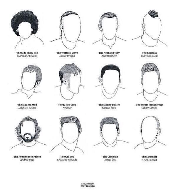 Формы мужских голов. Схемы мужских стрижек. Причёски по типу лица мужские. Типы мужских лиц. Прически по форме лица мужские.