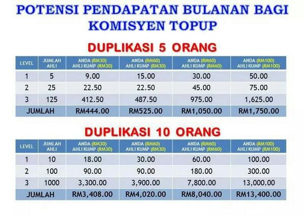 eyerain91's tweet photo. Buka minda anda..Jadilah pengguna bijak..
Jadikn hp canggih anda sbg sumber pendapatan ke-2..

http://t.co/A8GtGfFimq http://t.co/uq8QdKiLxw
