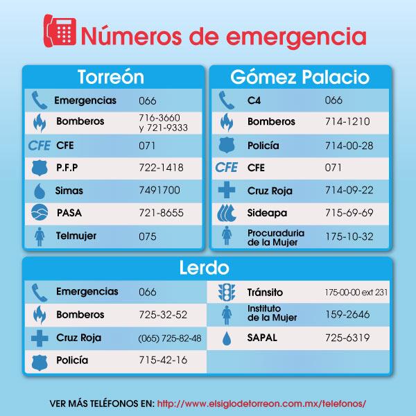 torreon's tweet photo. #NoOlvidar Teléfonos de emergencia de la Comarca Lagunera http://t.co/USRP2e24xL