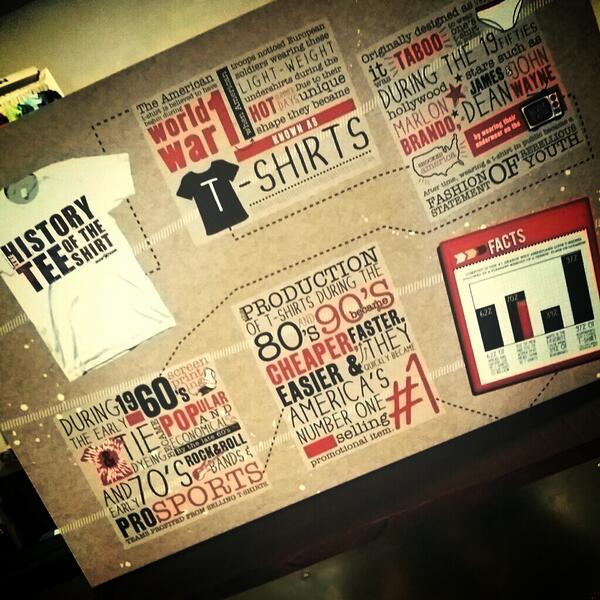 creatordesigns's tweet photo. Now for the art work! Thank you Katlyn Stephens for being to creative. #RenovationinProgress http://t.co/TRcFHGxhRI