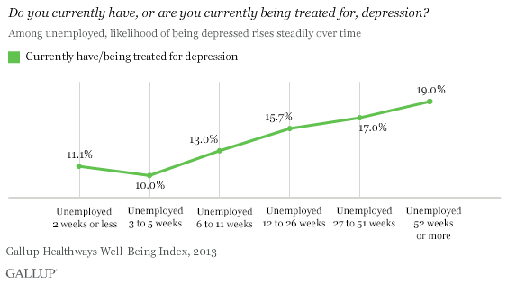 Gallup Charts