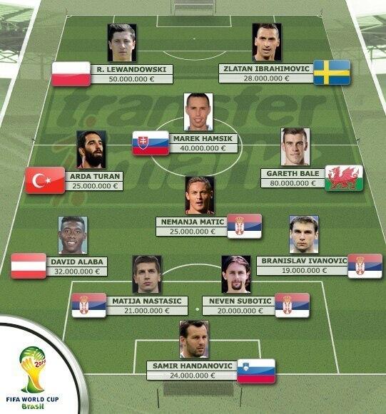 molniasport's tweet image. Сборная из тех футболистов, которые не смогли вместе со своей командой пробиться на чемпионат мира в Бразилию