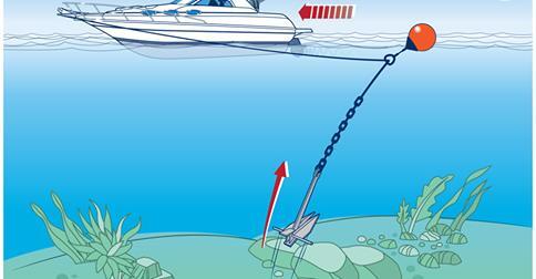 Don't let a stuck anchor ruin your day on the water! Here are tips for freeing it: bit.ly/1kKwiL0