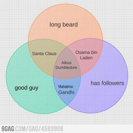 9GAGArmyID's tweet photo. long beards and good guy http://t.co/p7F31VpPCU