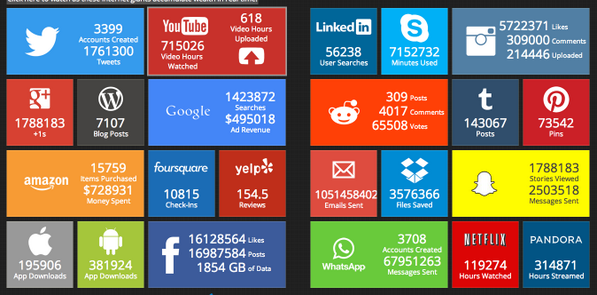 Cartonomia's tweet photo. Increible cuanta data se mueve en el Internet! Te vas a quedar sorprendido #data #internet  http://t.co/jTi5LLaR6k http://t.co/W3nCUbhwKh
