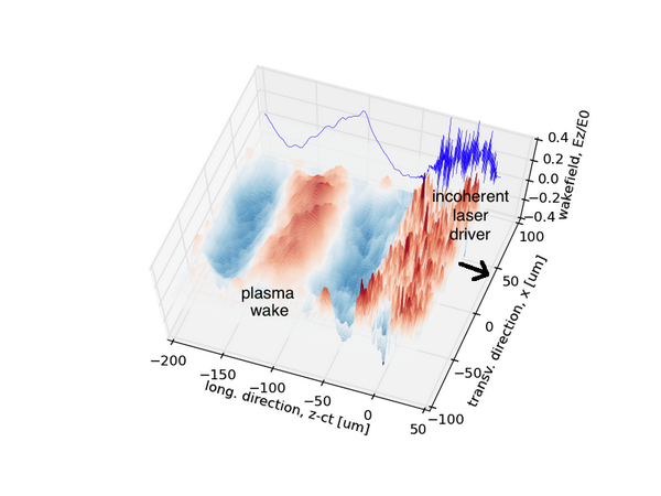 NERSC's tweet photo. Simulation @NERSC help researchers simplify tabletop particle #accelerator design http://t.co/9PBv1XrWsV @ENERGY #hpc http://t.co/a5Ztpo1XkH