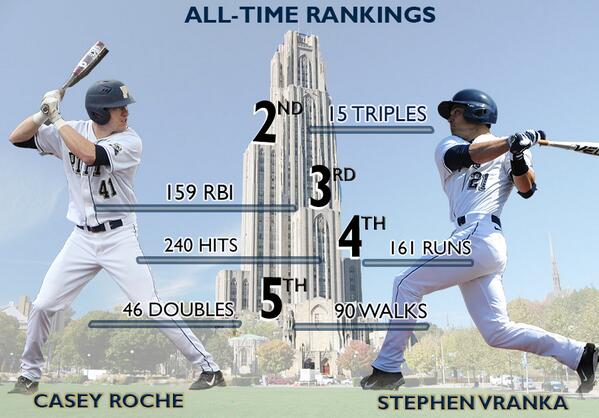 Pitt Baseball News tweet media