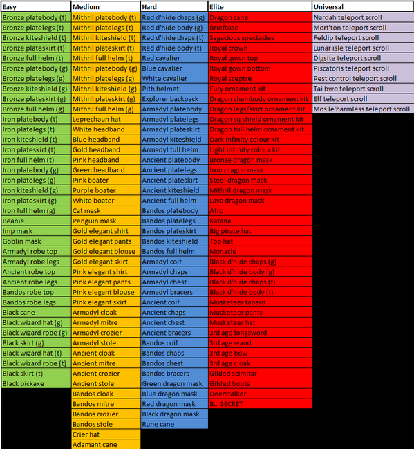 rs3 zombie drop table rs3 zombie drop table