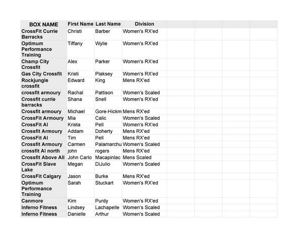 BattleAlbertaCF's tweet photo. Athlete list for the @BattleAlbertaCF Registration extend to June 12, 6:00pm
Standards tomorrow. http://t.co/siwTsyabCC