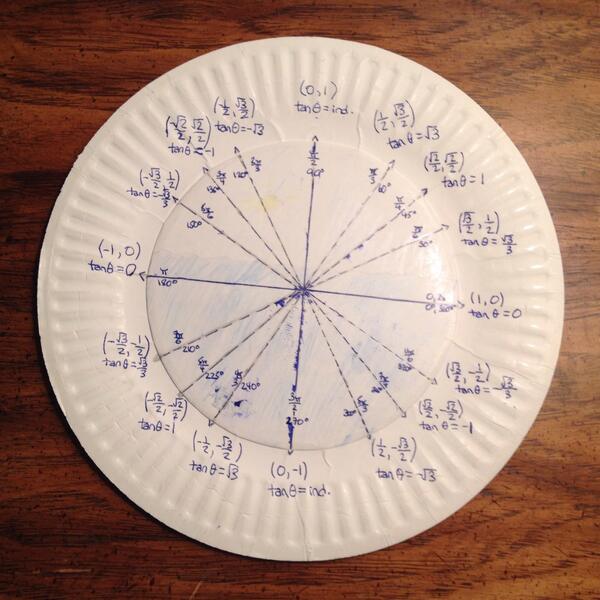 redsfannorth's tweet photo. "@raysadad: Son studying for Grade 12 pre-cal provincial.Coincidence he rocks music and math? Nope. http://t.co/2tsnusLy9Z"Luv it!Good luck!