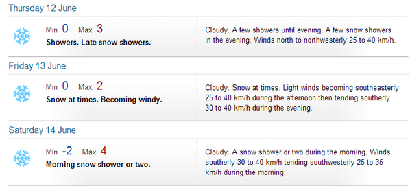 mtbuller's tweet photo. Straight from the Bureau of Meteorology, snow is forecast for Thu, Fri and Sat #thisismybuller #winteriscoming http://t.co/bYRjCKlsBn