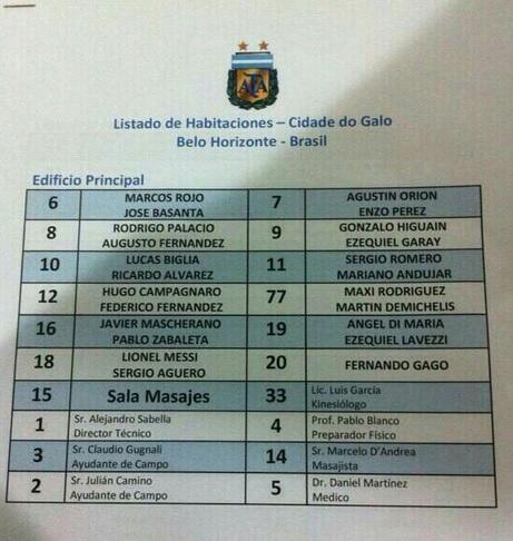 RT <a href="/marcelosottile/">Marcelo Sottile</a>: Así duermen en Belo Horizonte  / Siempre al lado del kinesiologo Gago, su lugar en el mundo