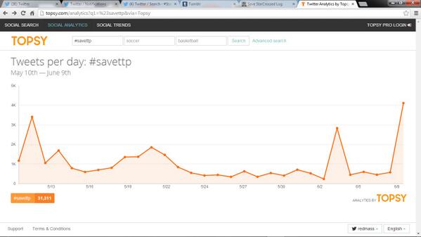 redmass's tweet image. Looks like we helped #savettp help themselves #starcrossed