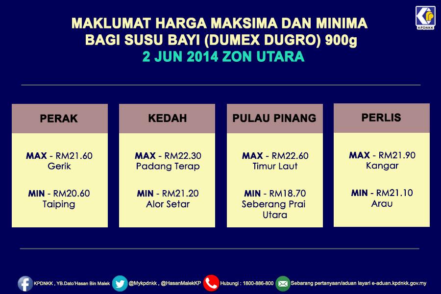 توییتر Kpdnhep در توییتر Maklumat Harga Maksima Amp Minima Bagi Susu Bayi Dumex Dugro 900g Di Zon Utara Pada 2 Jun 2014 Http T Co Yeea86ss4e