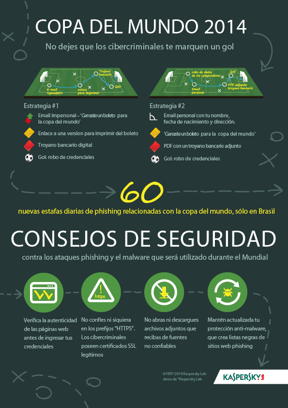 bigtontech's tweet photo. #ConsejoSAC Las ciberamenazas aumentarán durante la Copa del Mundo. ¡Conóce cómo protegerte! http://t.co/2LgwVgcsG5
