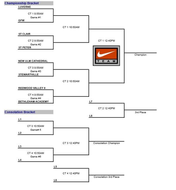 Luverne Basketball (@Luvernebball) / Posts / X