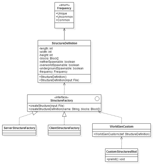 CodeWolfMC's tweet image. So, this is a thing.  A thing about a soon to be thing. #minecraft #minecraftmodding #minecraftforge