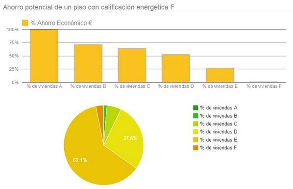 lacasaqueahorra tweet picture