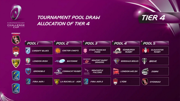 TheSolidBoB's tweet image. “@MrSocialLondon 2014/15 @EPCRugby Challenge Cup. po.st/7hRIzW #ERCCPoolDraw http://t.co/9DIf7UDzaJ”