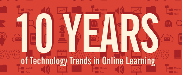 kineo's tweet photo. Fantastic infographic highlighting 10 years of tech trends in online learning. What progress! http://t.co/NrLFghjEAr http://t.co/2jXuMP41Mn