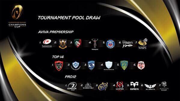 AllezWasps's tweet image. With just over a hour to go until the draw, which team would you most like to face??? #ERCCPoolDraw