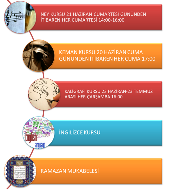 akademistgelism's tweet photo. Akademistte Beklediğiniz ve Görmek İstediğiniz Tüm Faaliyetler Yaz Bülteninde...
Buyurun bakmadan geçmeyin:) http://t.co/DfWmizfrxU