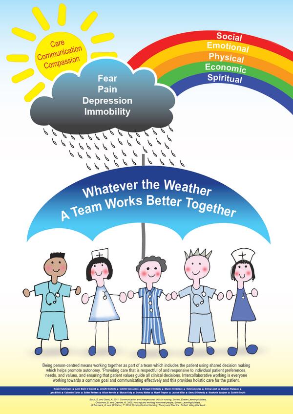 UlsterUni's tweet photo. Congrats to the joint winners in the School of Nursing Inaugural Student Poster competition held at Magee today. http://t.co/9xnuYgqZyb