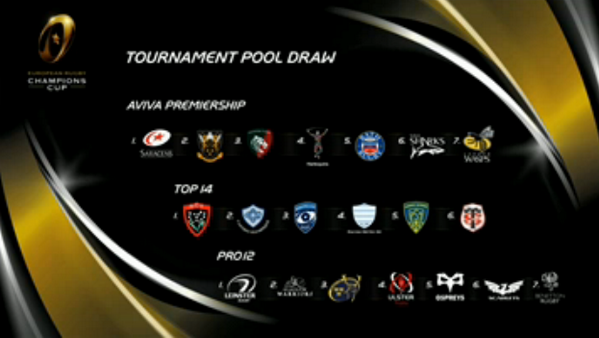 team_rct's tweet image. Les 20 clubs pour la ERCC ! #ERCCPoolDraw