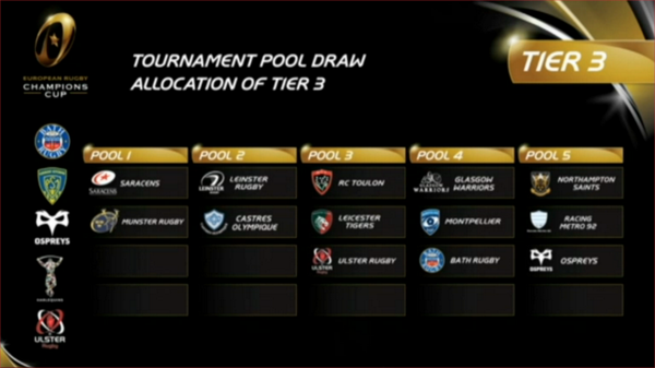 escoriza's tweet image. L’@UlsterRugby avec le #RCT et les @LeicesterTigers dans la Poule 3 #ERCC #ERCCPoolDraw