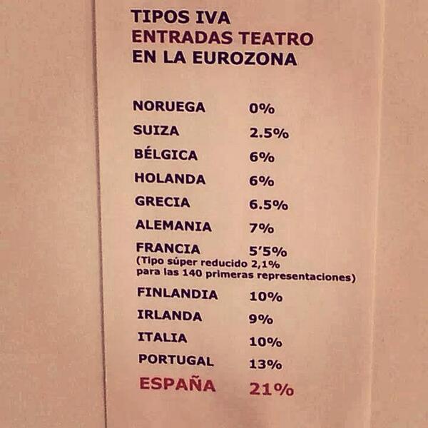 - "El arte es un arma cargada de futuro" Noviembre. 
- "Por eso trataremos de acabar con él" Min. Educación, Cultura