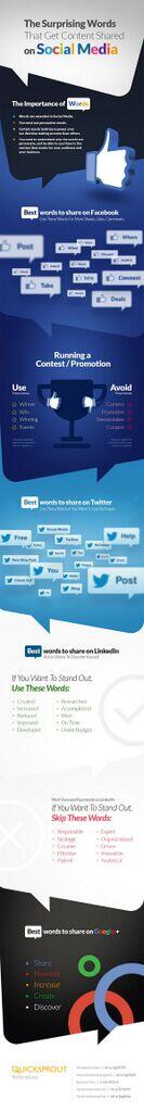 pvsinteractive's tweet image. Palabras que logran que tu contenido en redes sociales se viralice.