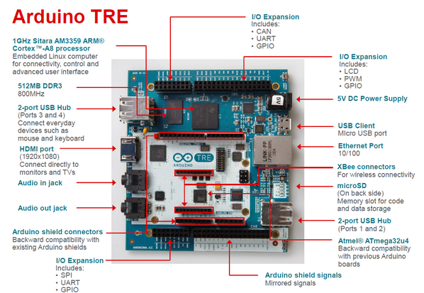element14_Avnet's tweet image. There&apos;s a new #Arduino coming ! Have you seen it yet? ow.ly/xM7BJ