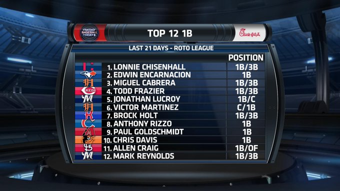 Watch CBS Sports Fantasy's leaked NSFW photo on TwXstars