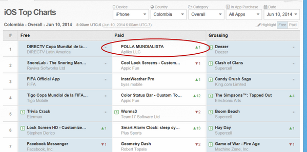 APLIKOAPPS's tweet photo. POLLA MUNDIALISTA... App paga #1 para iPhone en toda Colombia... que esperas para descargarla y jugar? http://t.co/Z03pTartyR