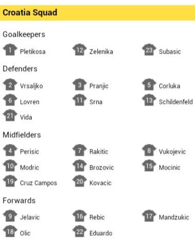 FootballCroatia's tweet photo. This is Croatia Squad for Brazil.We can beat Brazil if our players are given their best to win a very strong team. http://t.co/TaqycX2TbA