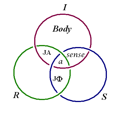 litteralltruth's tweet photo. Lacanian doodles - previous two tweets based on the following version of the Borromean Knot:
#Lacan #Lacanian http://t.co/7sRTF1skmj