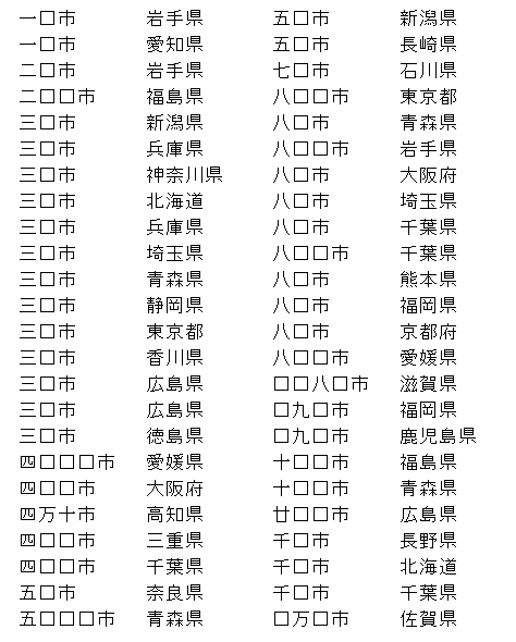 ぁ人 Na Twitteru 名前に 京 以外の漢数字がつく市は48あるから 同じ漢字使ってる市は五十音順になるように漢数字以外は消してならべてみた D 正しい市名を半分答えられたらすごい Http T Co Pvjxsyxt9f