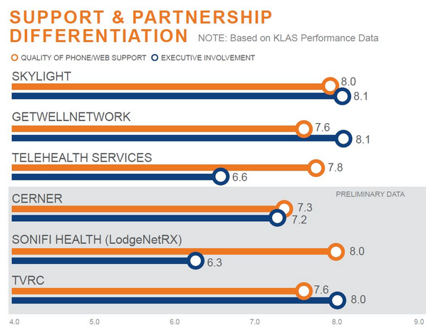 ChelseyKLAS's tweet photo. Interested to see what #KLAS has to report on IPS? Take a look! http://t.co/mpdDV6Ja6v #IPS #health http://t.co/R3WSHuw6us