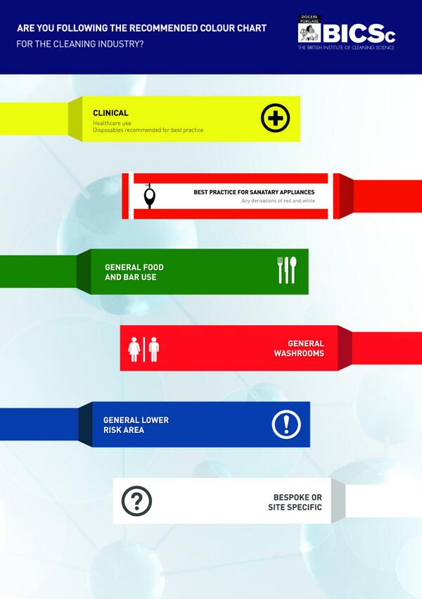 Bics Colour Coding Chart