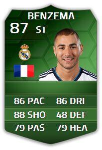IconicalHavertz's tweet image. IMOTM BENZEMA GIVEAWAY!

RT 
FOLLOW @COYI_TIM AND @EliteFut 
S/O X5 ENTRY

MUST ENTER  

GL!