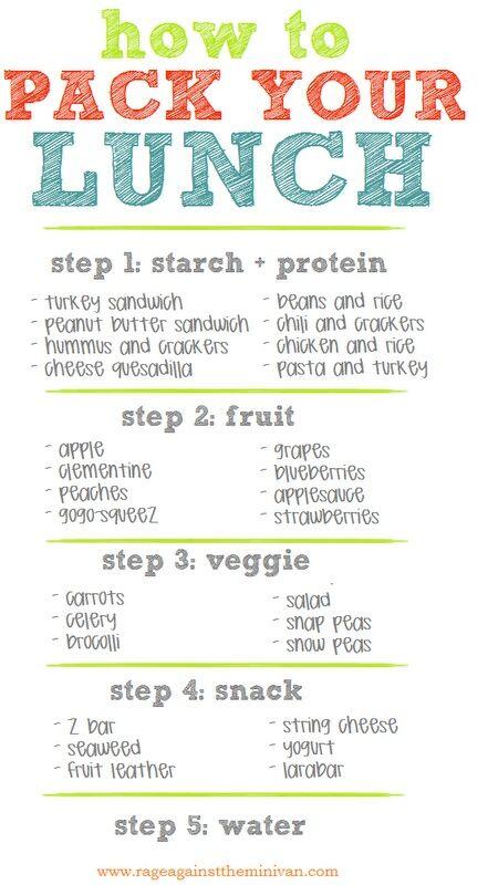 PatterBuzz's tweet image. How to pack your lunch !
#health #healthyeating #lunchtime #protein #thingstoknow #stayfit #healthyfood #foodie