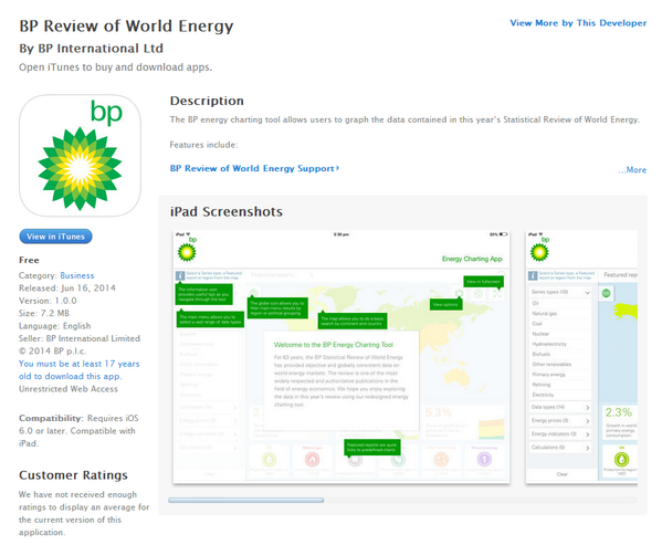 Bp Energy Charting Tool