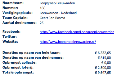 LoopgroepLWD's tweet photo. #loopgroepLWD brengt €9.647,65 op tbv #roparun! Trots danken wij al onze sponsoren! http://t.co/95mUxTGj4Y http://t.co/N5QPXSlG6G