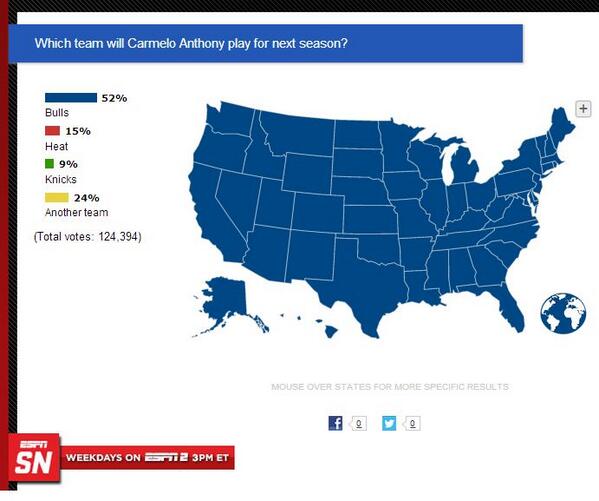 uiucjerseys's tweet image. "All 50 states believe Carmelo Anthony will be teaming up with D-Rose next season. http://t.co/qJtBqzmQJL" Jersey will be here first!