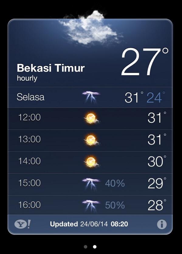 Selamat pagi semuaaaa... 'Sediakan payung sebelum hujan' :)