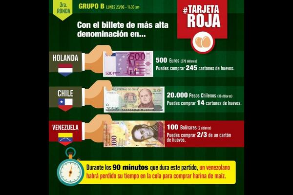 josejoselimongi's tweet photo. Mientras continúa el mundial y clasifican los equipos... http://t.co/kVZ3ZsynOU