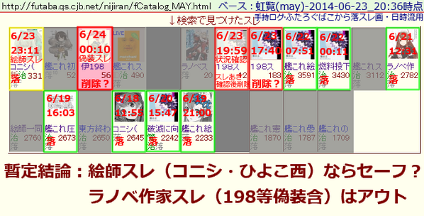 Twitter पर 北宮 多忙中 Mayでの198騒動の対応をまとめてみた 暫定結論 絵師スレ コニシ ひよこ西 ならセーフ ラノベ作家スレ 伊198等偽装含 はアウト これで少しは落ち着いてくれればいいが 虹裏 ふたば 幾谷正 アーマードール アライブ Http T
