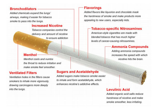 voxdotcom's tweet photo. These aren't your grandma's cigarettes. They're worse. http://t.co/4ae3hGe80V http://t.co/7eDg1PSE7F