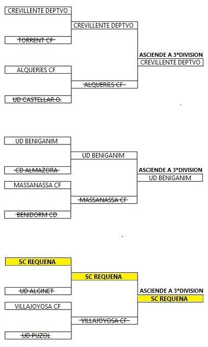 HattrickRequena's tweet photo. Cuadro Final Play-off de Ascenso a 3a División |  @screquena1928 @CrevillenteDvo @UDBeniganim @golsmedia http://t.co/ScZTqENb0m